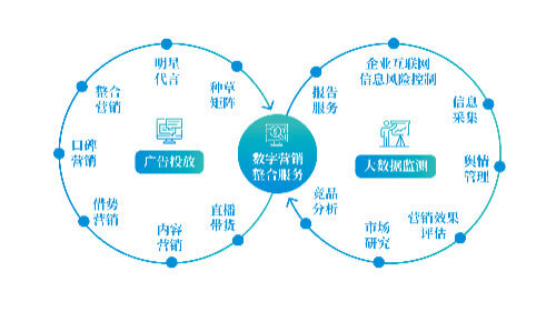 成都美术本科线